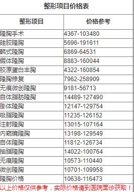 隆胸找李春财，李春财医生在整形领域有怎样的技术实力?